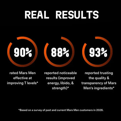 Boost Natural Testosterone Support